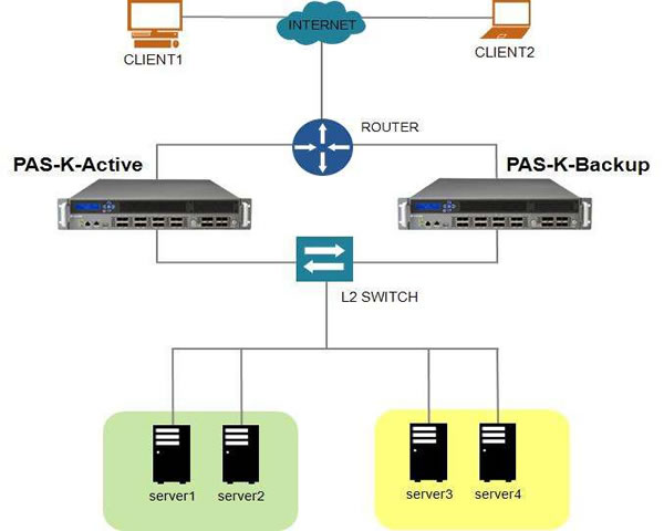 Learn About Cloud Servers In Malaysia And Improve Your Business Efficiency